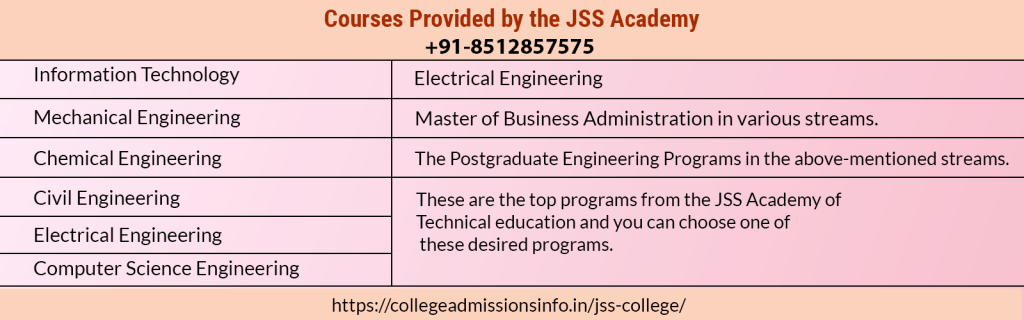  Courses Offered by JSS University