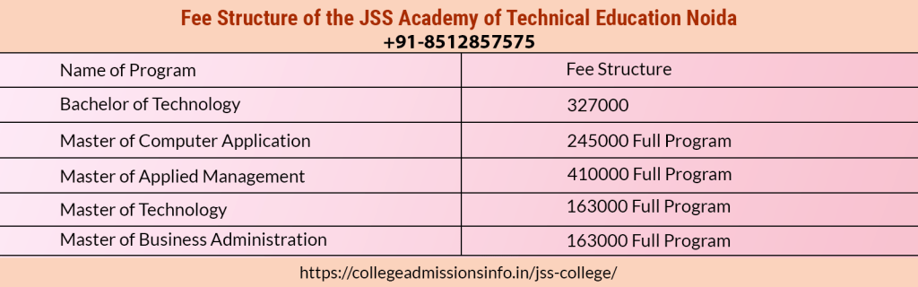  Fee Structure of JSS Academy